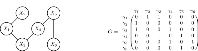 Figure 1 for Bayesian Cox model with graph-structured variable selection priors for multi-omics biomarker identification