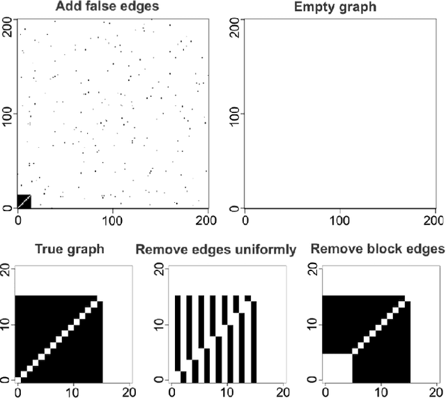 Figure 3 for Bayesian Cox model with graph-structured variable selection priors for multi-omics biomarker identification