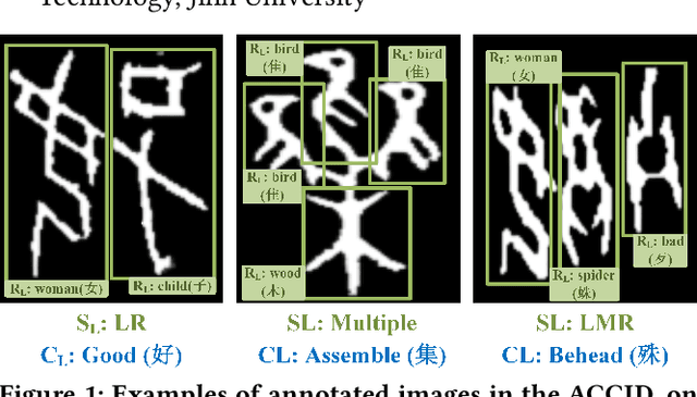 Figure 1 for Toward Zero-shot Character Recognition: A Gold Standard Dataset with Radical-level Annotations