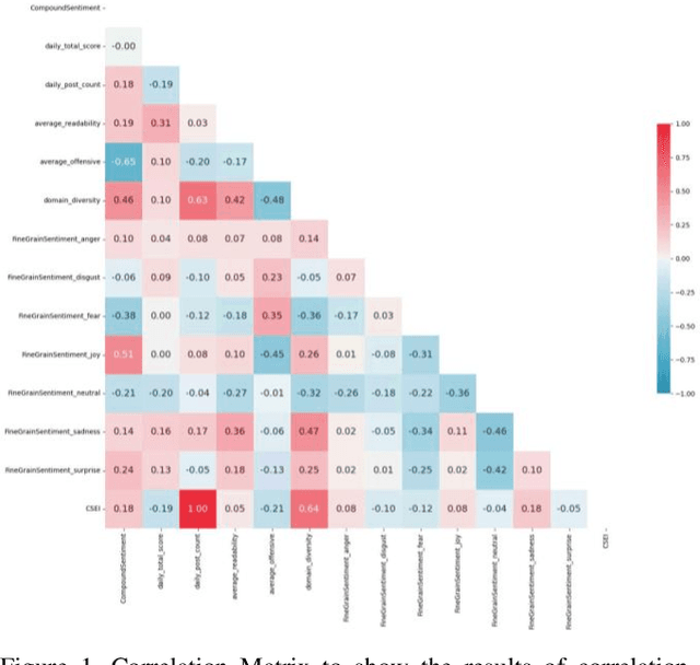 Figure 2 for Quantifying Public Response to COVID-19 Events: Introducing the Community Sentiment and Engagement Index