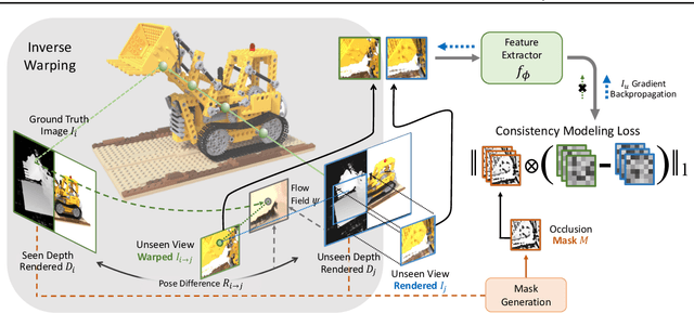Figure 1 for GeCoNeRF: Few-shot Neural Radiance Fields via Geometric Consistency