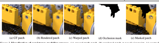 Figure 4 for GeCoNeRF: Few-shot Neural Radiance Fields via Geometric Consistency