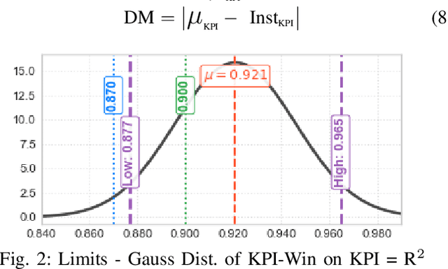 Figure 2 for DAO-GP Drift Aware Online Non-Linear Regression Gaussian-Process