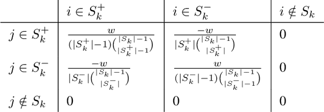 Figure 2 for From Decision Trees to Boolean Logic: A Fast and Unified SHAP Algorithm