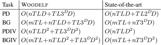 Figure 4 for From Decision Trees to Boolean Logic: A Fast and Unified SHAP Algorithm