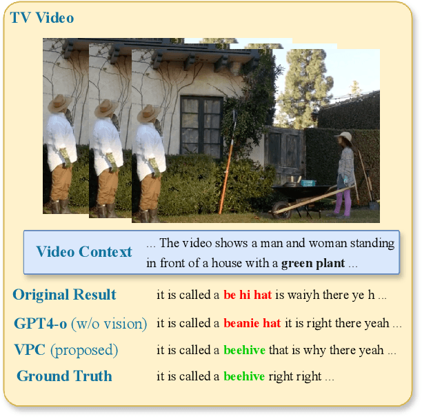 Figure 3 for Speech Recognition on TV Series with Video-guided Post-Correction