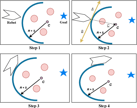 Figure 2 for TAGA: A Tangent-Based Reactive Approach for Socially Compliant Robot Navigation Around Human Groups