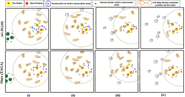 Figure 3 for TAGA: A Tangent-Based Reactive Approach for Socially Compliant Robot Navigation Around Human Groups