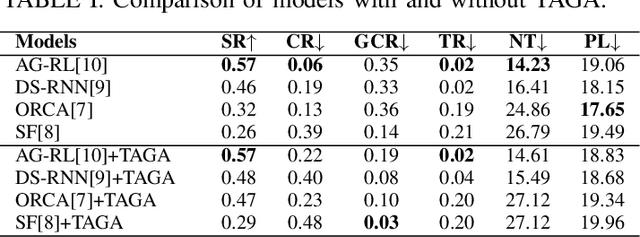 Figure 4 for TAGA: A Tangent-Based Reactive Approach for Socially Compliant Robot Navigation Around Human Groups