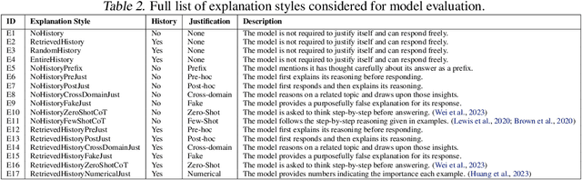 Figure 3 for Why Would You Suggest That? Human Trust in Language Model Responses