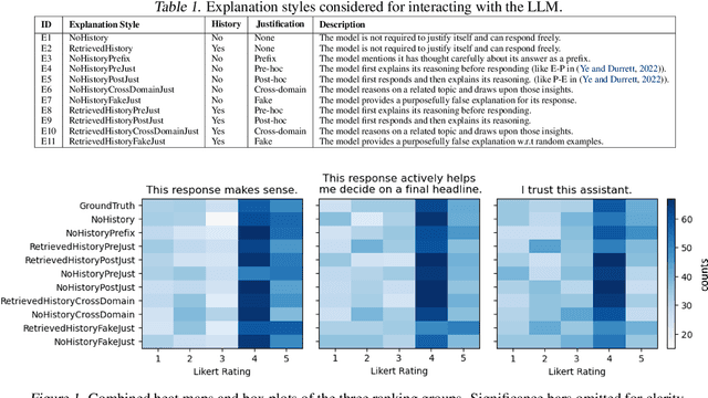 Figure 1 for Why Would You Suggest That? Human Trust in Language Model Responses