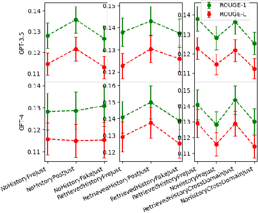 Figure 4 for Why Would You Suggest That? Human Trust in Language Model Responses