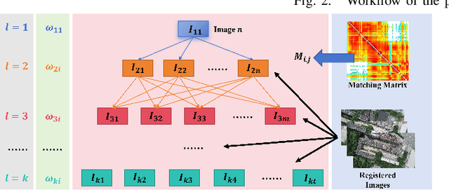 Figure 3 for Gaussian On-the-Fly Splatting: A Progressive Framework for Robust Near Real-Time 3DGS Optimization