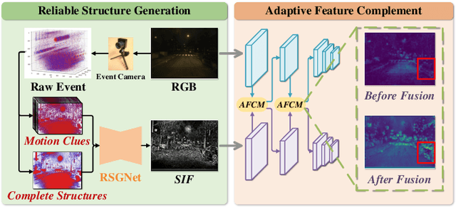Figure 1 for Enhancing Traffic Object Detection in Variable Illumination with RGB-Event Fusion