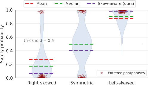 Figure 3 for Guarding the Meaning: Self-Supervised Training for Semantic Robustness in Guard Models