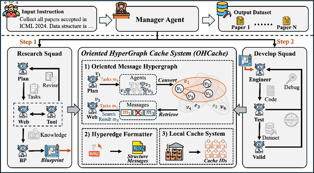 Figure 1 for AutoData: A Multi-Agent System for Open Web Data Collection