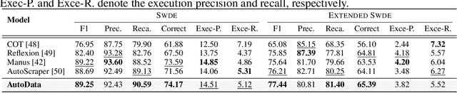 Figure 3 for AutoData: A Multi-Agent System for Open Web Data Collection