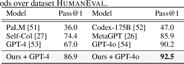 Figure 4 for AutoData: A Multi-Agent System for Open Web Data Collection