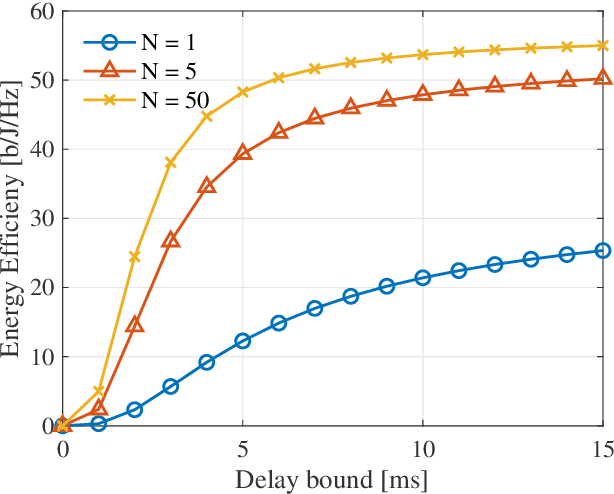 Figure 3 for A Contemporary Survey on Fluid Antenna Systems: Fundamentals and Networking Perspectives