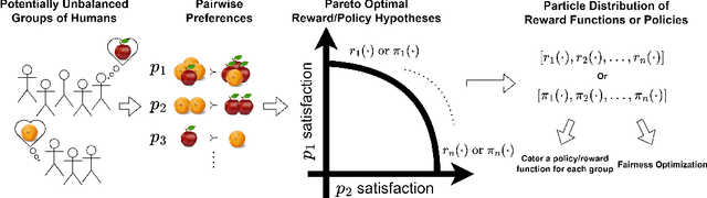 Figure 1 for Pareto-Optimal Learning from Preferences with Hidden Context
