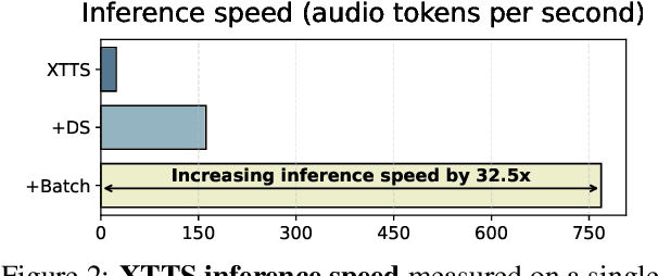 Figure 3 for From Tens of Hours to Tens of Thousands: Scaling Back-Translation for Speech Recognition