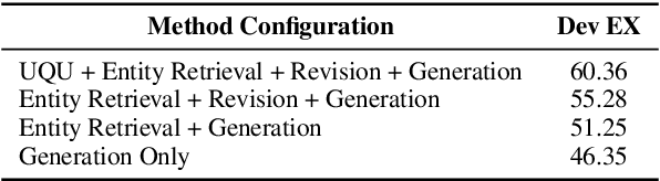 Figure 4 for DeKeyNLU: Enhancing Natural Language to SQL Generation through Task Decomposition and Keyword Extraction