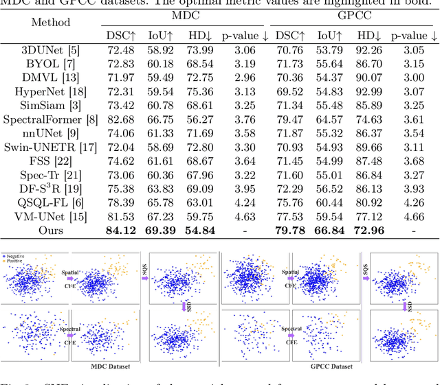 Figure 2 for Omni-Fusion of Spatial and Spectral for Hyperspectral Image Segmentation