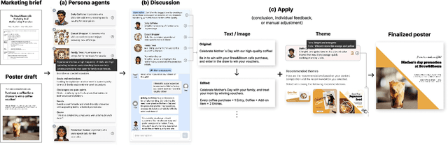 Figure 2 for PosterMate: Audience-driven Collaborative Persona Agents for Poster Design