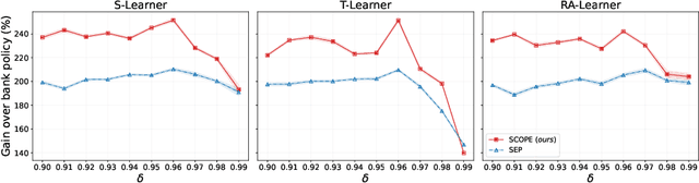 Figure 3 for SCOPE: Sequential Causal Optimization of Process Interventions