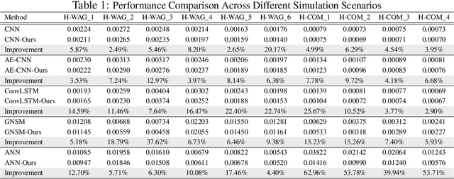 Figure 2 for Brownian Bridge Augmented Surrogate Simulation and Injection Planning for Geological CO$_2$ Storage