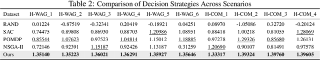 Figure 4 for Brownian Bridge Augmented Surrogate Simulation and Injection Planning for Geological CO$_2$ Storage