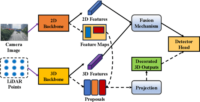 Figure 3 for A Survey of Multi-sensor Fusion Perception for Embodied AI: Background, Methods, Challenges and Prospects