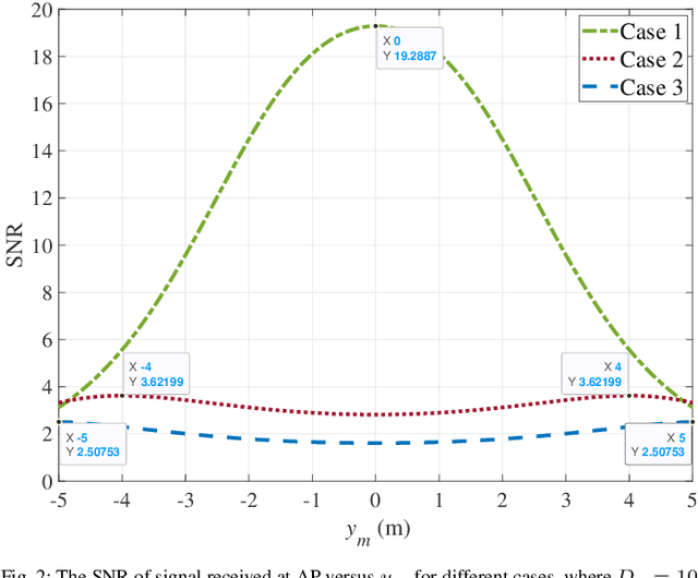 Figure 2 for Performance Analysis of Wireless-Powered Pinching Antenna Systems