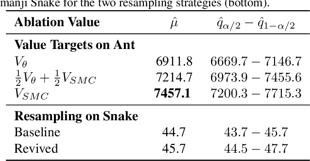Figure 2 for Trust-Region Twisted Policy Improvement