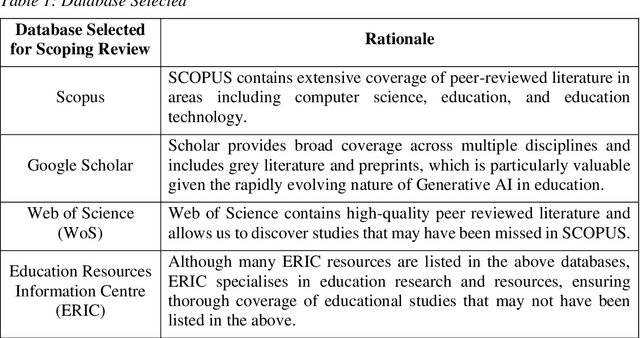 Figure 1 for Generative AI and Agency in Education: A Critical Scoping Review and Thematic Analysis