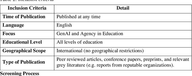 Figure 2 for Generative AI and Agency in Education: A Critical Scoping Review and Thematic Analysis