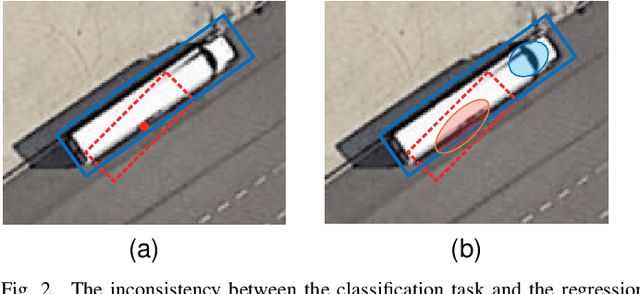 Figure 2 for Metric-aligned Sample Selection and Critical Feature Sampling for Oriented Object Detection