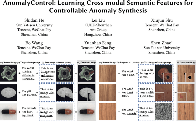 Figure 1 for AnomalyControl: Learning Cross-modal Semantic Features for Controllable Anomaly Synthesis