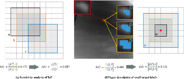 Figure 4 for Make Both Ends Meet: A Synergistic Optimization Infrared Small Target Detection with Streamlined Computational Overhead