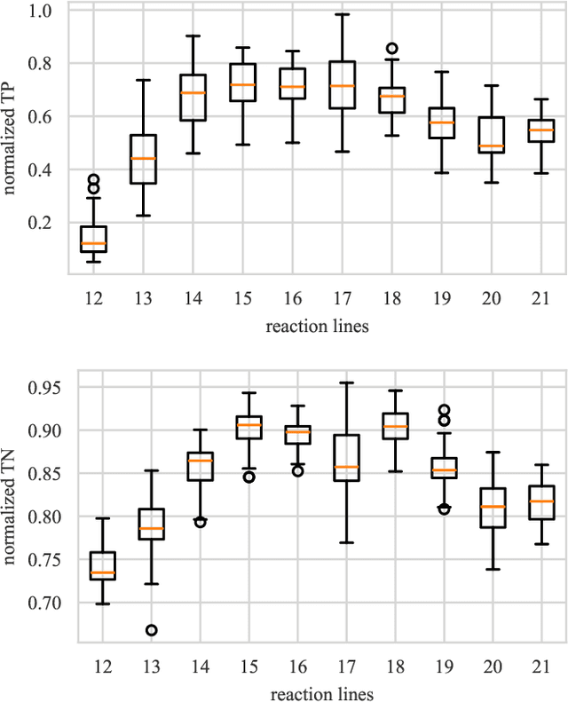 Figure 2 for Bayesian Optimization of Process Parameters of a Sensor-Based Sorting System using Gaussian Processes as Surrogate Models