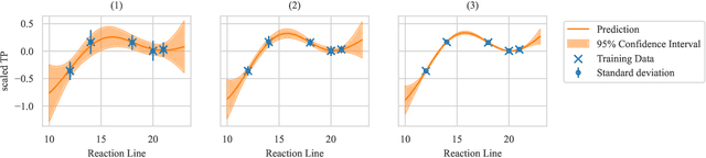 Figure 4 for Bayesian Optimization of Process Parameters of a Sensor-Based Sorting System using Gaussian Processes as Surrogate Models