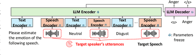 Figure 1 for Few-shot Personalization via In-Context Learning for Speech Emotion Recognition based on Speech-Language Model