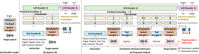 Figure 2 for Few-shot Personalization via In-Context Learning for Speech Emotion Recognition based on Speech-Language Model