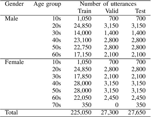 Figure 3 for Few-shot Personalization via In-Context Learning for Speech Emotion Recognition based on Speech-Language Model