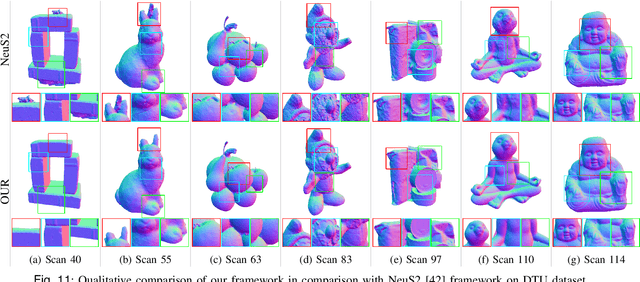 Figure 3 for VolE: A Point-cloud Framework for Food 3D Reconstruction and Volume Estimation