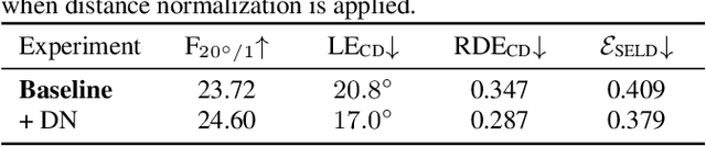 Figure 2 for Improving Stereo 3D Sound Event Localization and Detection: Perceptual Features, Stereo-specific Data Augmentation, and Distance Normalization