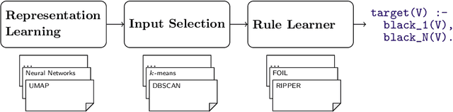 Figure 1 for Rule Learning by Modularity