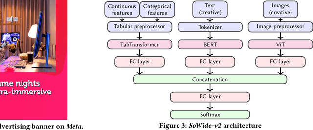 Figure 3 for Against Opacity: Explainable AI and Large Language Models for Effective Digital Advertising