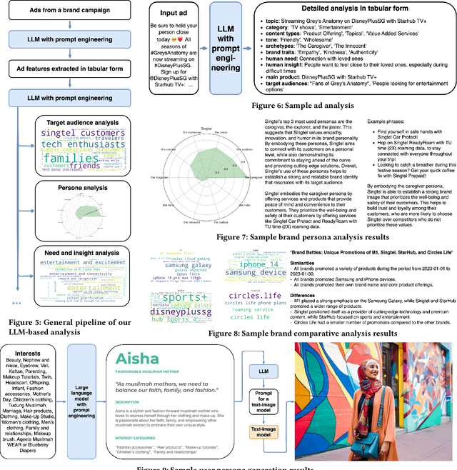 Figure 4 for Against Opacity: Explainable AI and Large Language Models for Effective Digital Advertising