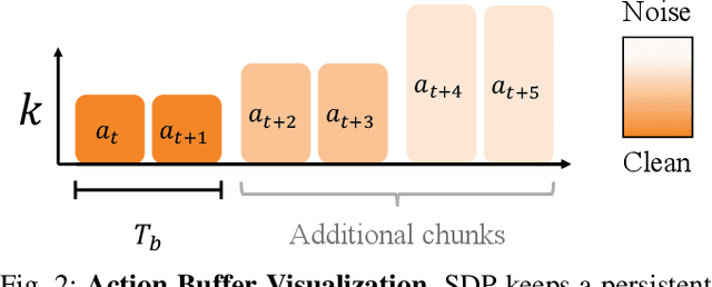 Figure 2 for TEDi Policy: Temporally Entangled Diffusion for Robotic Control